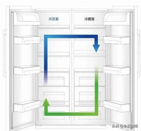 冰箱距離